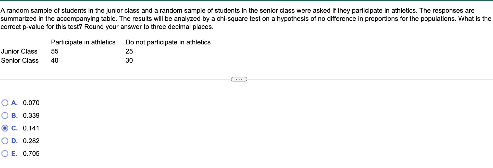 Solved A random sample of students in the junior class and a | Chegg.com