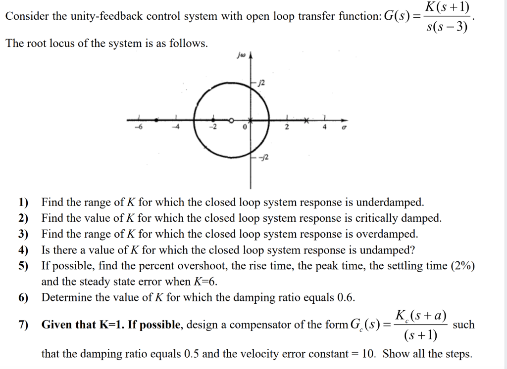 Solved Consider the unity-feedback control system with open | Chegg.com