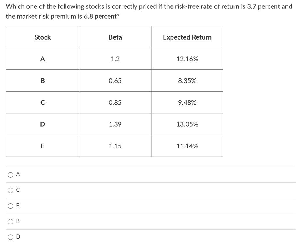 Solved Which one of the following stocks is correctly priced