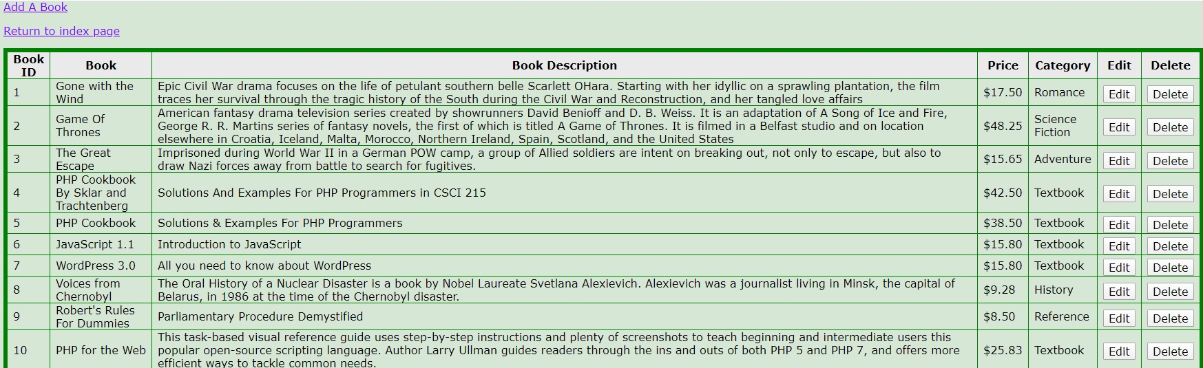 Add A Book Return to index page Price Category Edit Delete Book ID 1 Book Gone with the Wind $17.50 Romance Edit Delete Book
