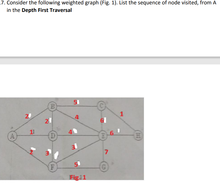 Solved 7. Consider the following weighted graph (Fig. 1). | Chegg.com
