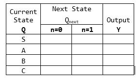 Solved The following state diagram illustrates an FSM that | Chegg.com