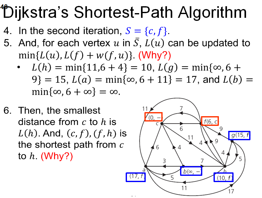 . "Dijkstra's Shortest-Path Algorithm 1. Let S be the | Chegg.com