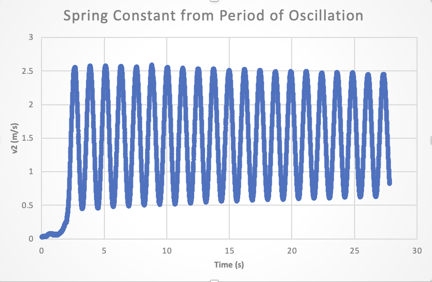 Solved I have questions 1 & 2 figured out I think, but | Chegg.com