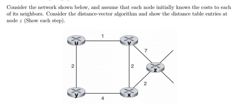 Solved Consider The Network Shown Below, And Assume That | Chegg.com