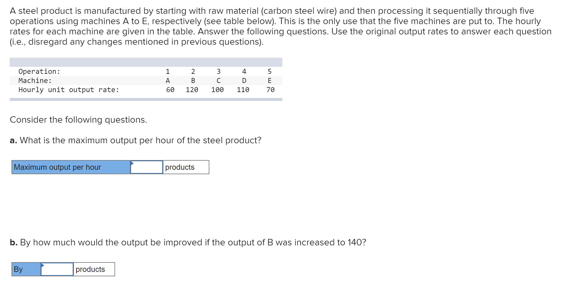 Solved A steel product is manufactured by starting with raw