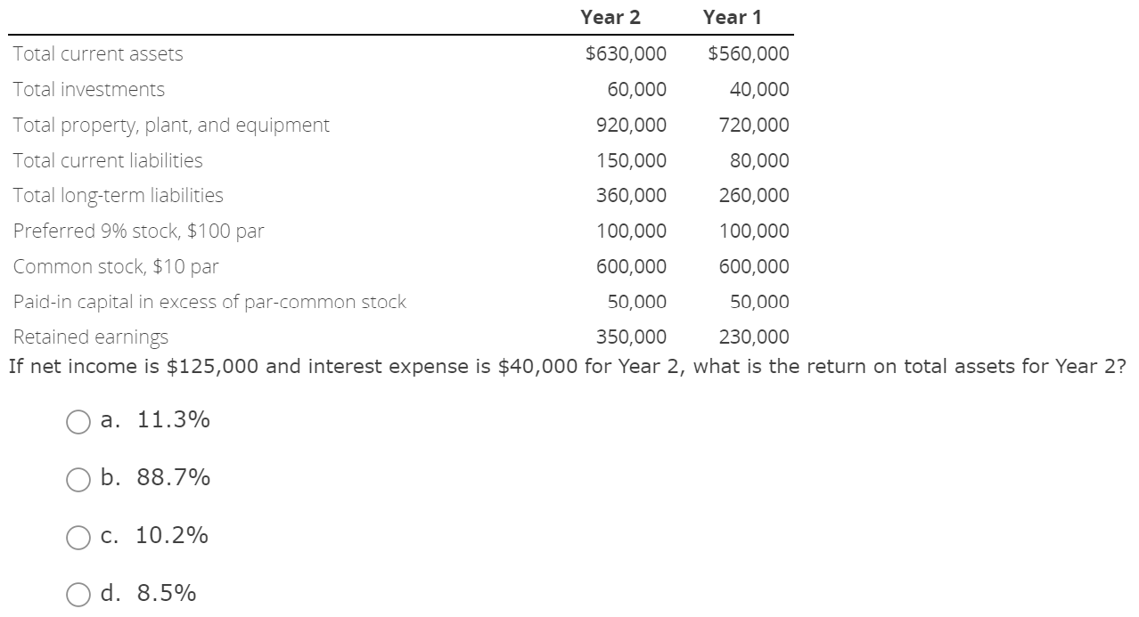 Solved The balance sheets at the end of each of the first | Chegg.com