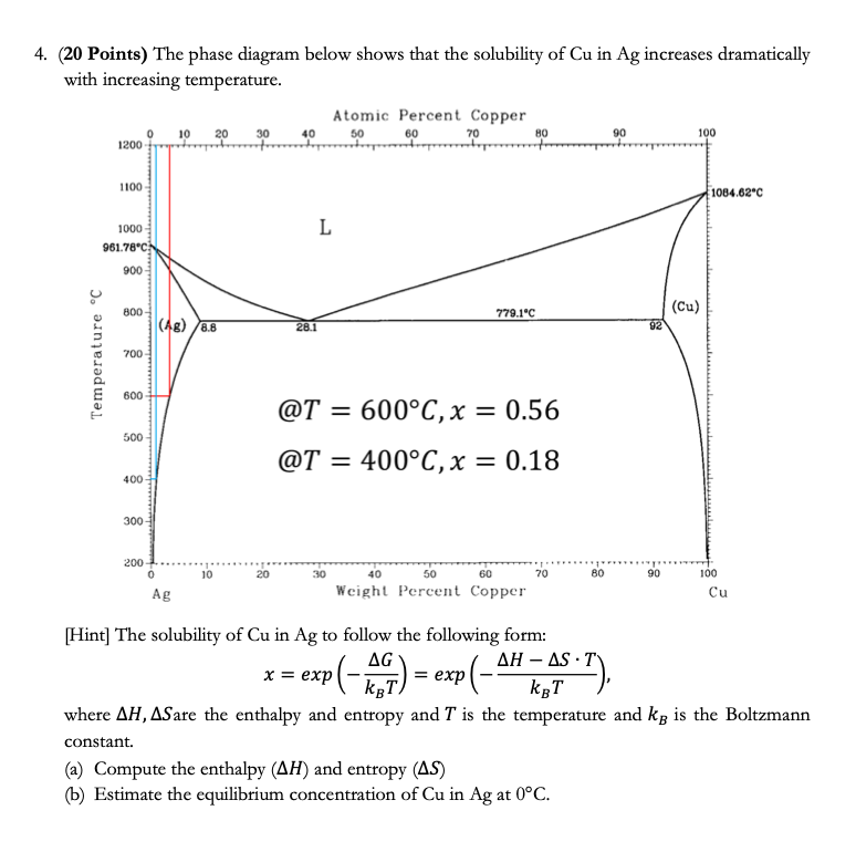 Solved 4. (20 Points) The phase diagram below shows that the | Chegg.com