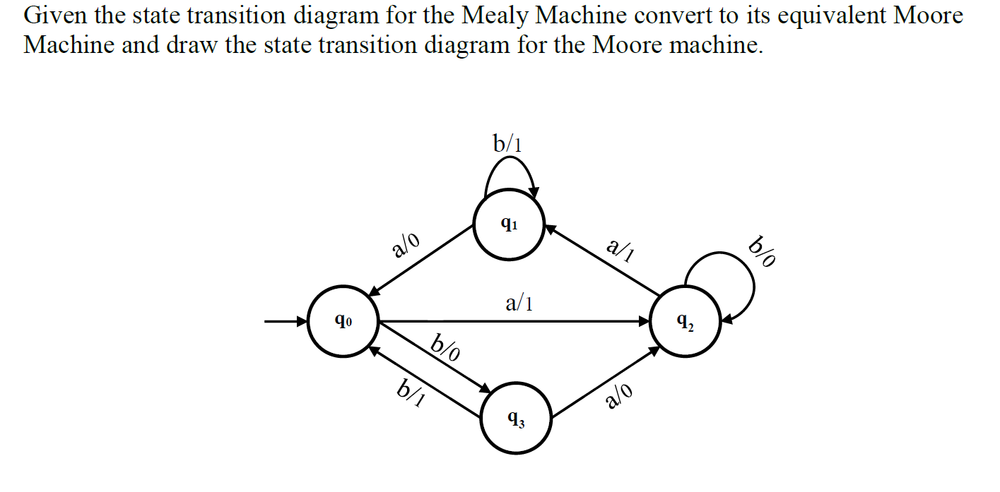 Solved Given The State Transition Diagram For The Mealy | Chegg.com