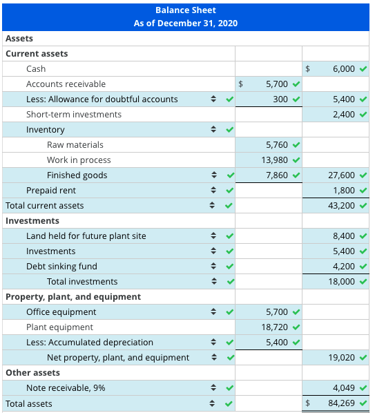 Solved 5,700 5,760 300 Preparing a Classified Balance Sheet