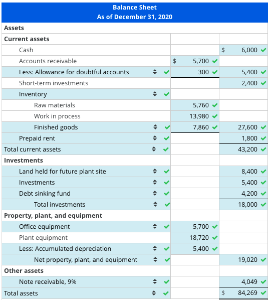 Solved $5,700 5,760 300 Preparing a Classified Balance Sheet | Chegg.com