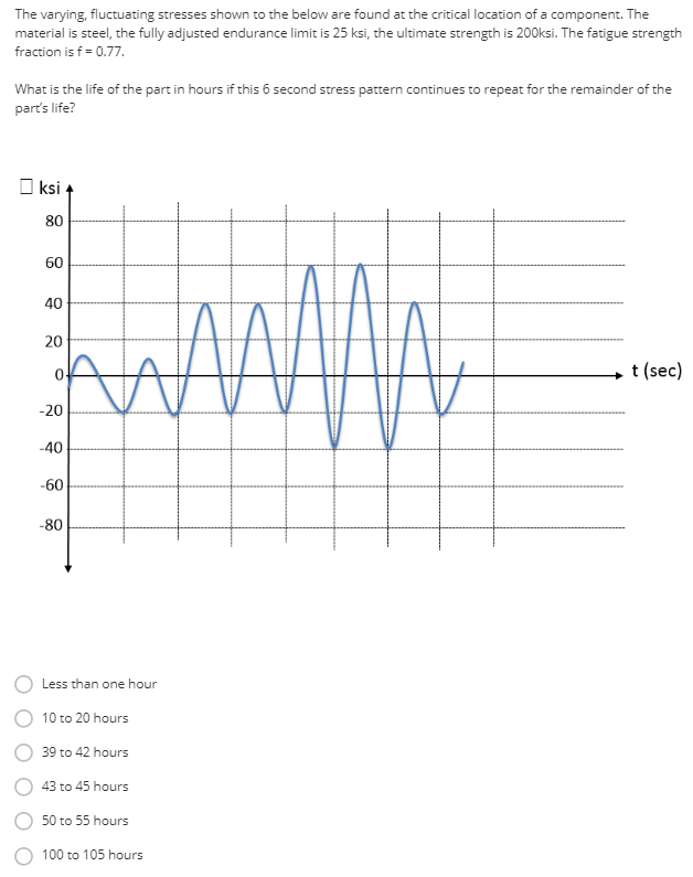 solved-the-varying-fluctuating-stresses-shown-to-the-below-chegg