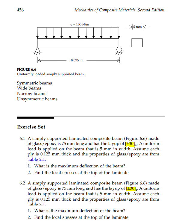 Solved A simply supported laminated composite beam (Figure