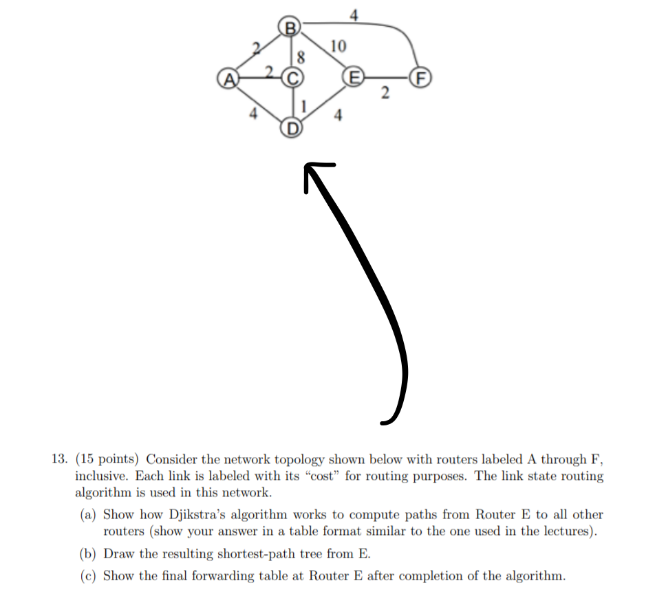 Solved 13. (15 Points) Consider The Network Topology Shown | Chegg.com