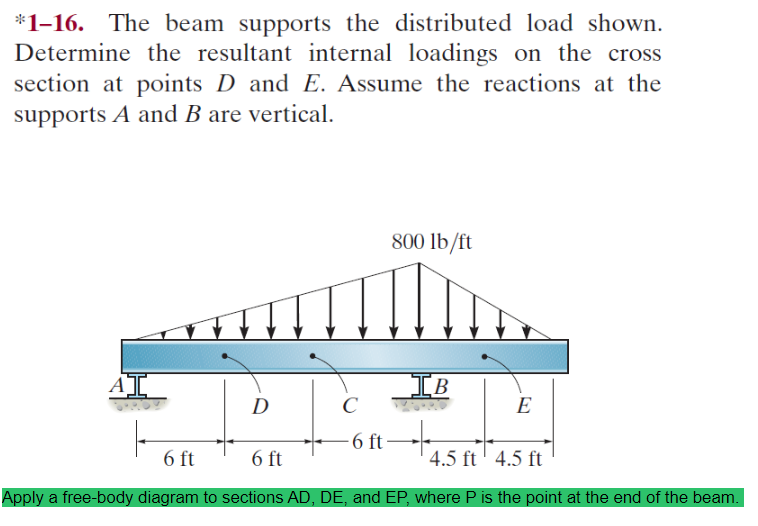 Solved *1-16. The Beam Supports The Distributed Load Shown. | Chegg.com