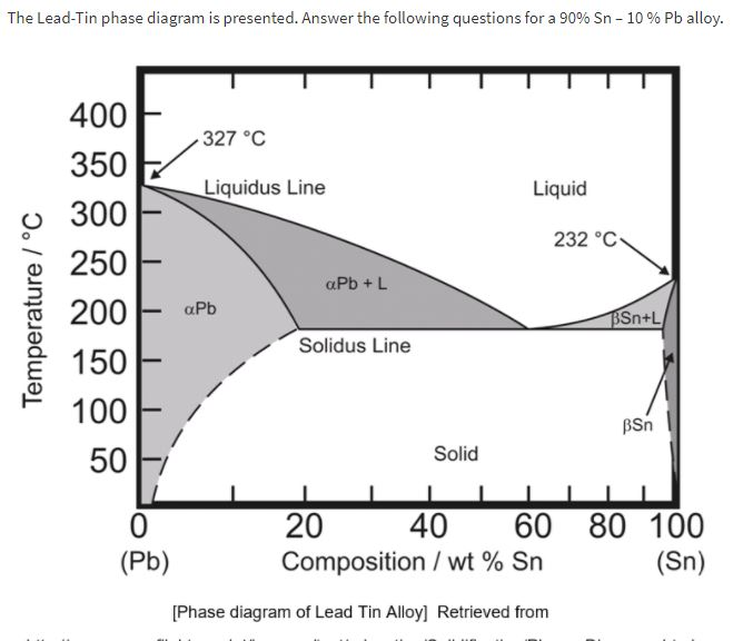 Solved The Lead-Tin phase diagram is presented. Answer | Chegg.com