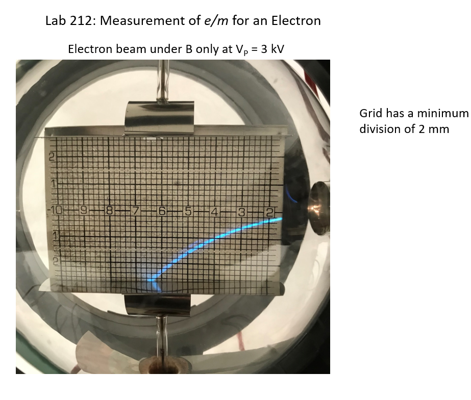 Solved Why you will never make the electron trajectory a