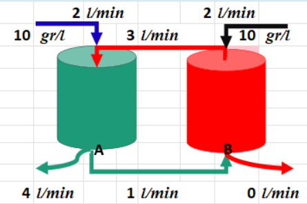 Solved Consider The Two Tanks Illustrated In The | Chegg.com