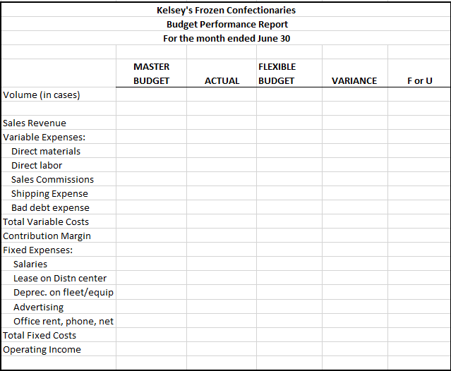 Solved Flexible Budget Performance Report Project Kelsey’s | Chegg.com