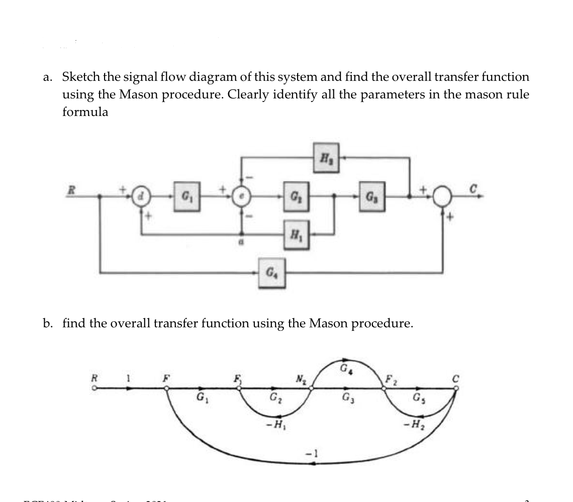 Solved a. Sketch the signal flow diagram of this system and