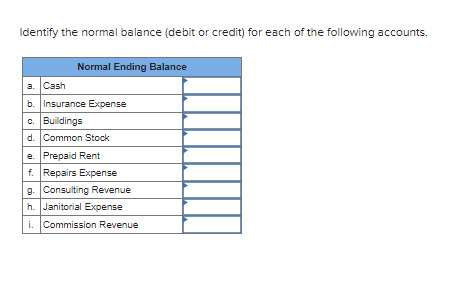 Solved Identify the normal balance (debit or credit) for | Chegg.com