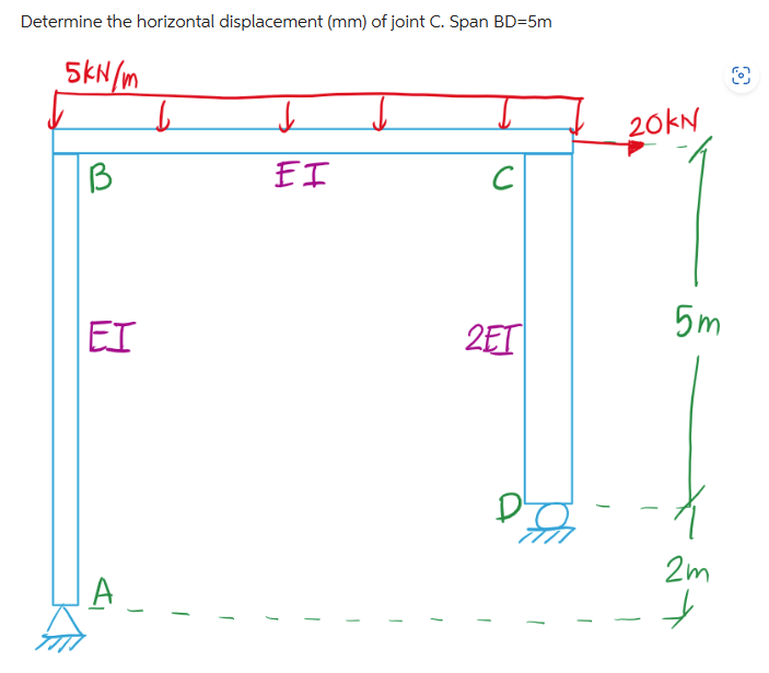 Solved Determine the horizontal displacement (mm) of joint | Chegg.com