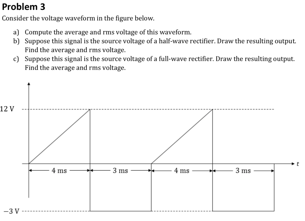 Solved Problem 3 Consider The Voltage Waveform In The Figure | Chegg.com