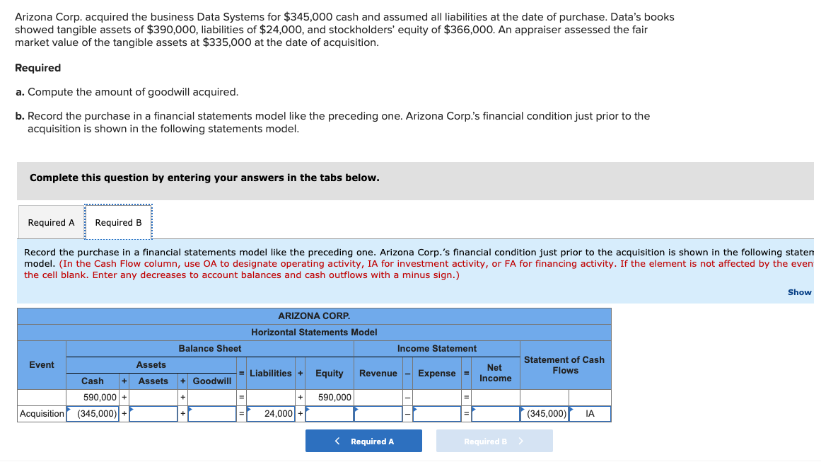 Solved Arizona Corp Acquired The Business Data Systems For Chegg