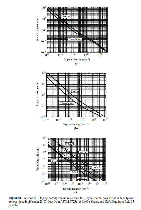 1.29 Consider the sample in Fig. P1.29(a). Give a | Chegg.com