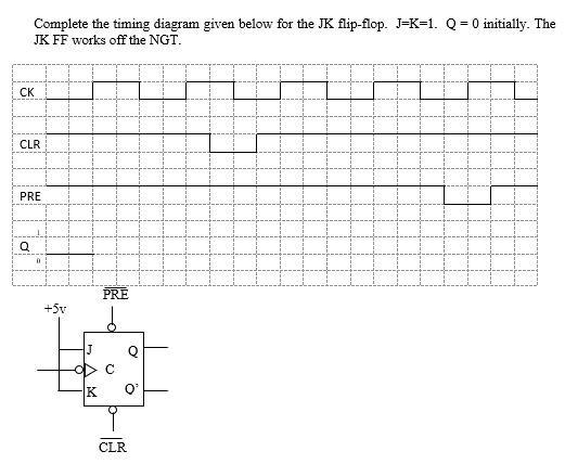 Solved 2. Apply the J, K, and CLK waveforms below to the | Chegg.com