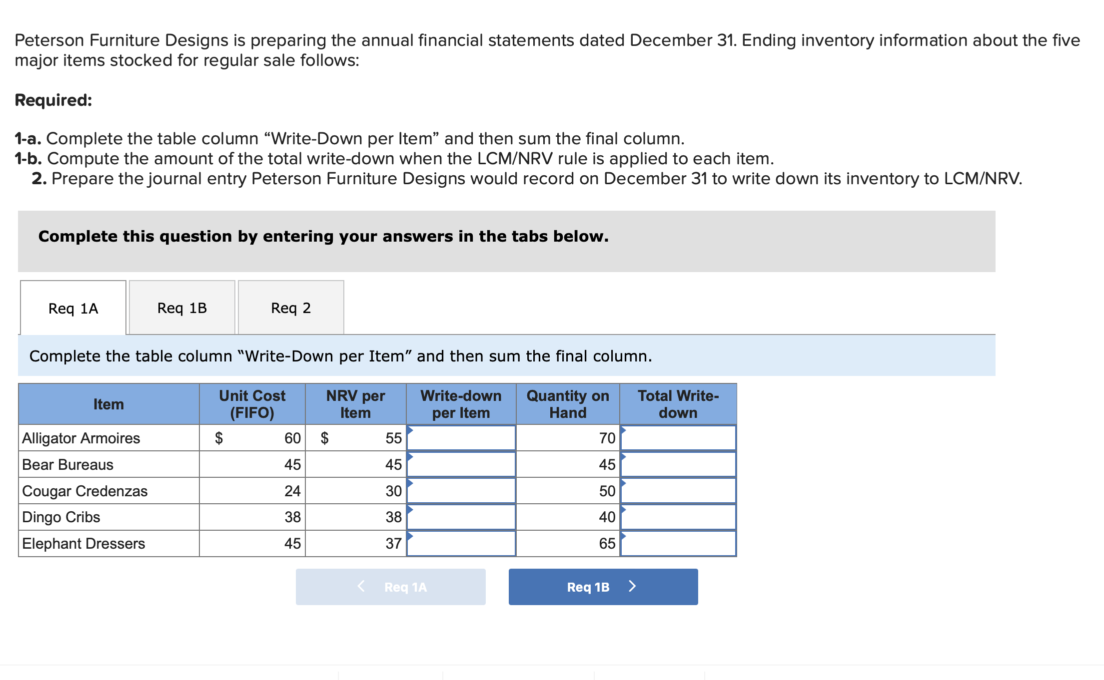 Solved Peterson Furniture Designs is preparing the annual