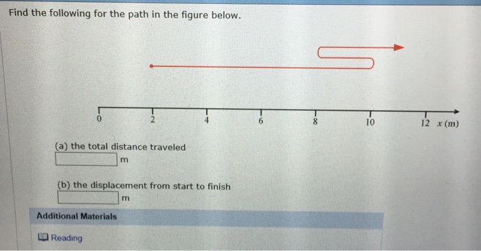 Solved Find the following for the path in the figure below. | Chegg.com