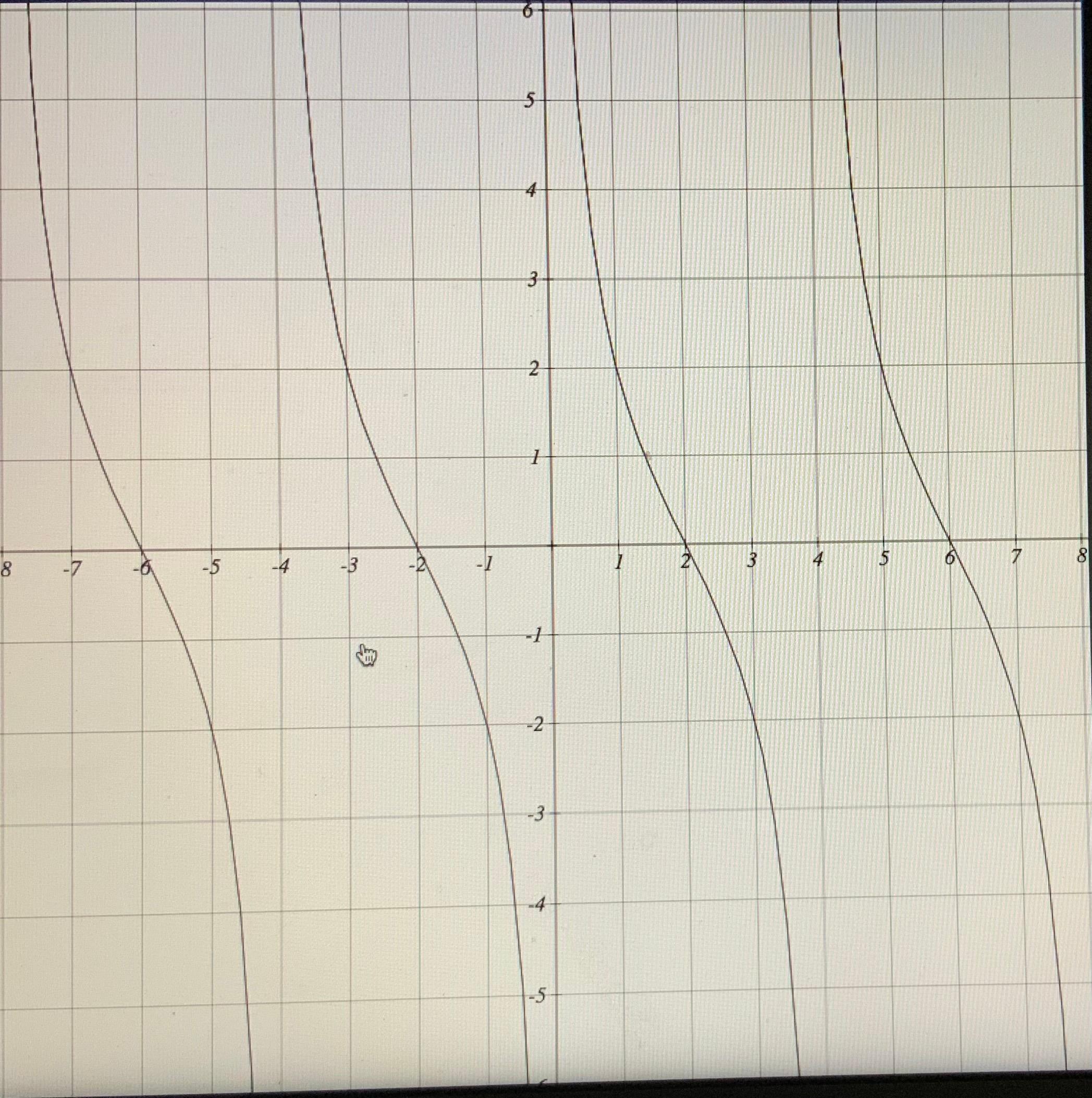 Solved Write an equation for the graph above and explain | Chegg.com