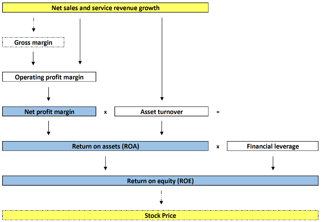 Solved Using the 2021 Apple Form 10-K, answer the following | Chegg.com