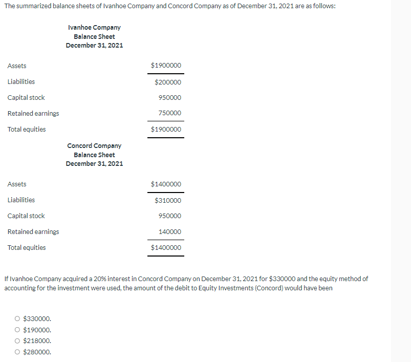 Solved The summarized balance sheets of Ivanhoe Company and | Chegg.com
