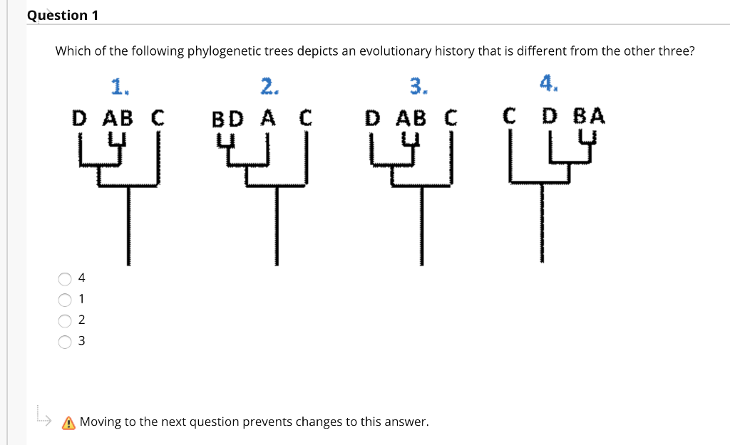 Solved Which of the following trees depicts an