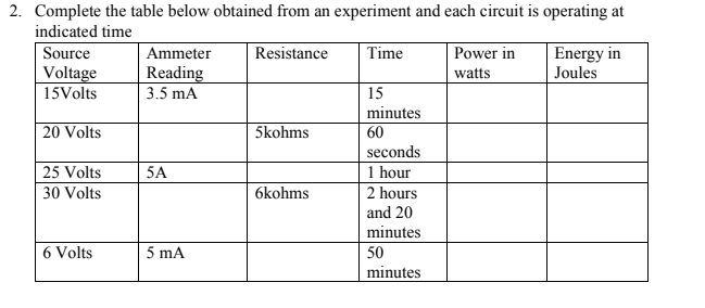 Solved 2. Complete the table below obtained from an | Chegg.com