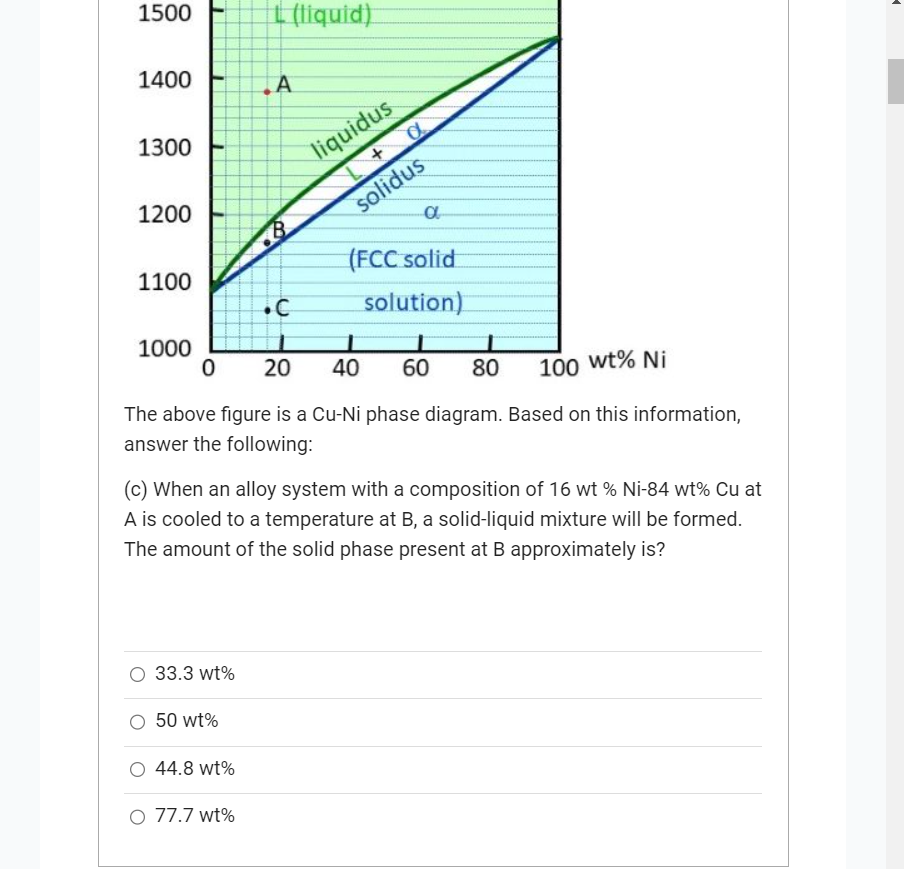 Solved The above figure is a Cu-Ni phase diagram. Based on | Chegg.com