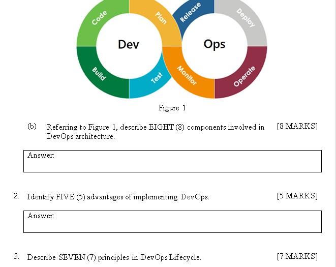 Solved Answer: Code Build Answer: Dev Plan Test Release Ops | Chegg.com