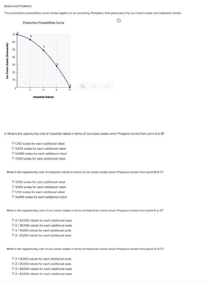 Solved (Advanced Problem) The production possibilities curve | Chegg.com