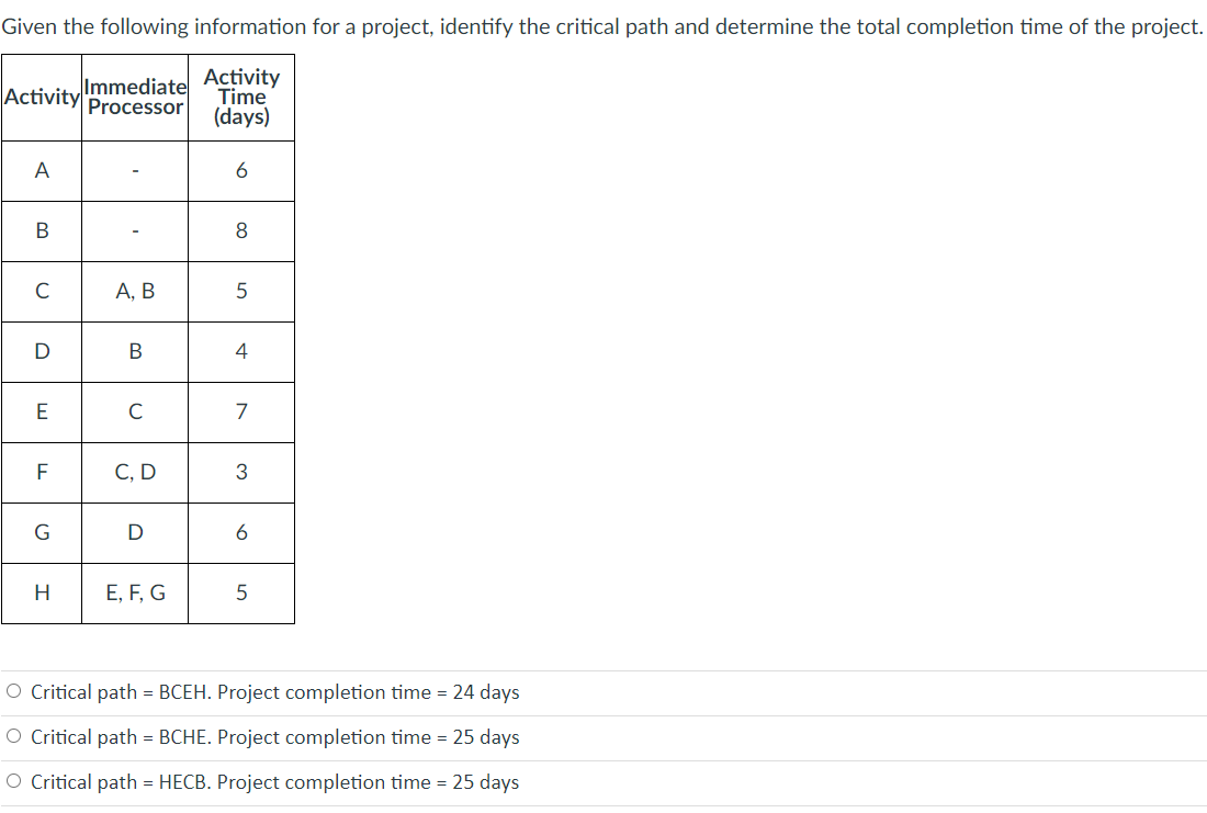 Solved Given the following information for a project, | Chegg.com