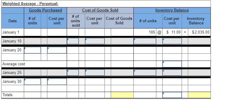 Solved 1. Complete the table to determine the cost assigned | Chegg.com