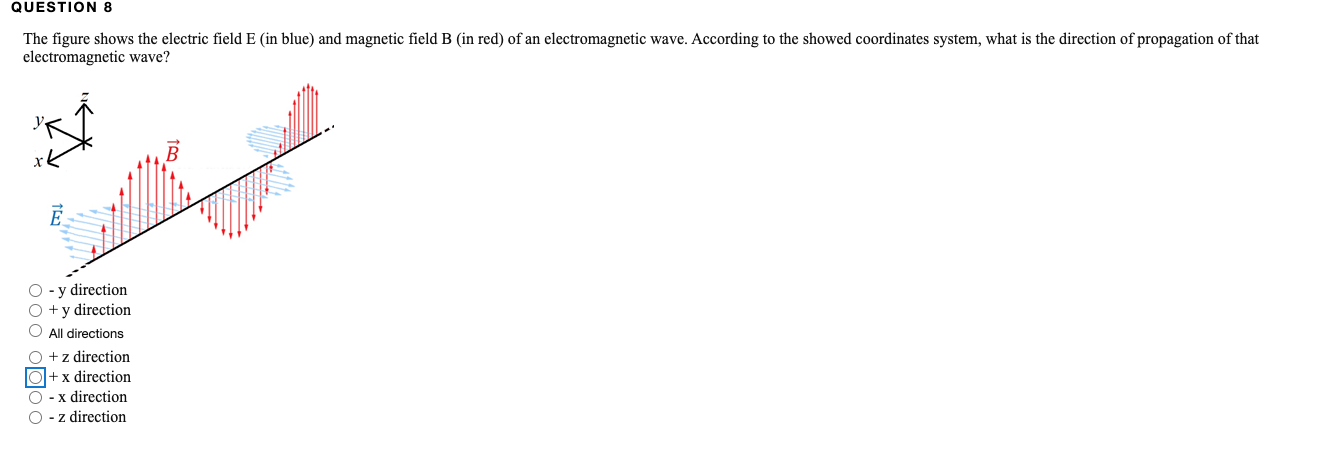 Solved QUESTION 8 The figure shows the electric field E (in | Chegg.com