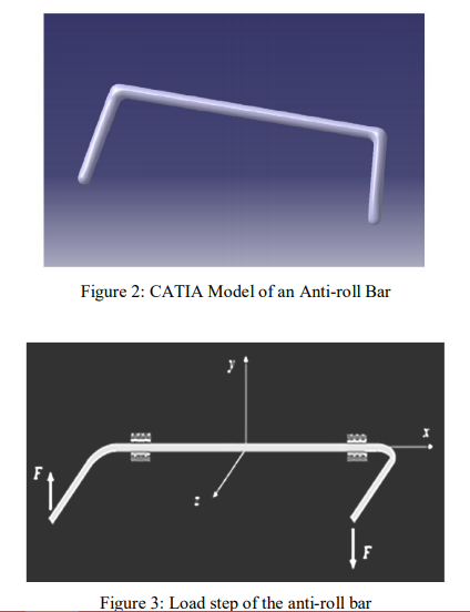 Figure 2: catia model of an anti-roll bar f figure 3: load step of the anti-roll bar