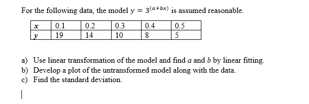 Solved For The Following Data, The Model Y = 3(a+bx) Is | Chegg.com