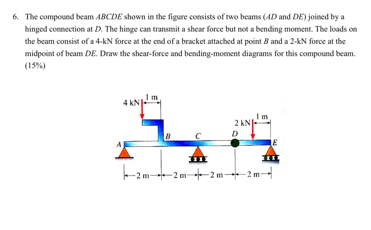 Solved The compound beam ABCDE shown in the figure consists | Chegg.com