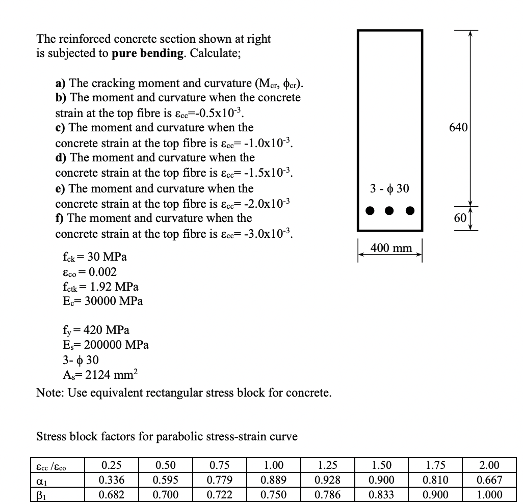 Solved The reinforced concrete section shown at right is | Chegg.com