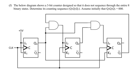 Solved (1) The below diagram shows a 3-bit counter designed | Chegg.com