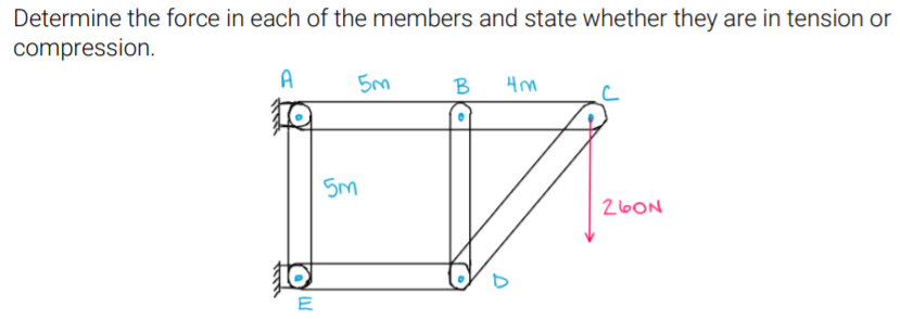 Solved Determine the force in each of the members and state | Chegg.com
