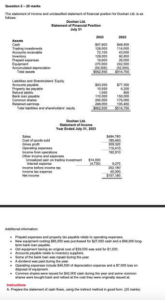 Solved Hello, how do you find the Cash flow from financing | Chegg.com